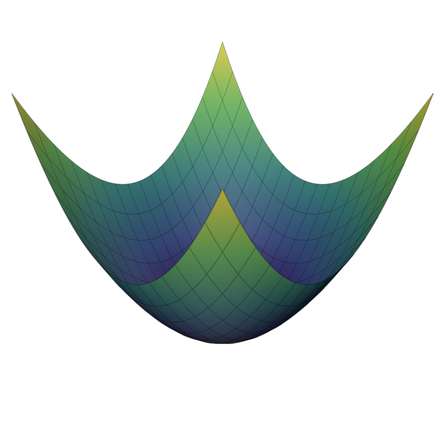 A paraboloid surface