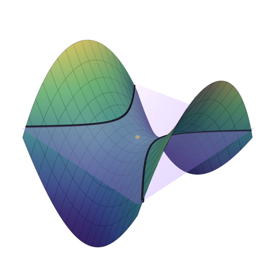 A saddle surface cut by a plane, with the intersection curve