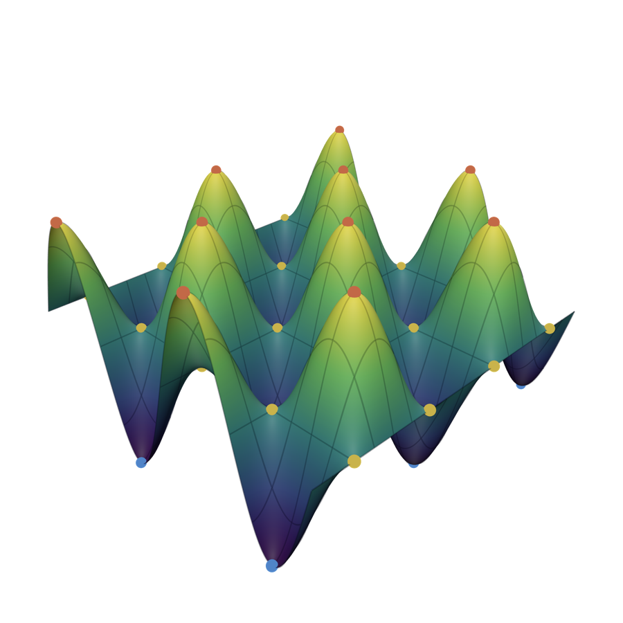 A wave surface with its peaks and valleys marked