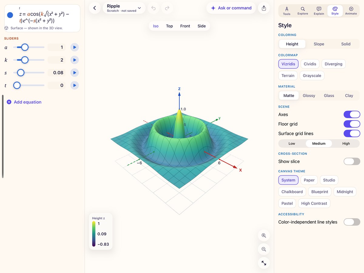 A ripple surface in 3D with labeled axes, grid lines and a height color scale