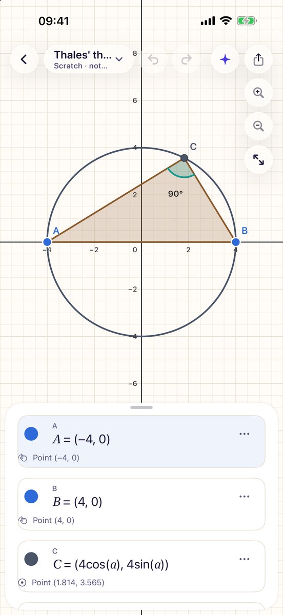 Thales’ theorem: a right angle in a semicircle, built from points