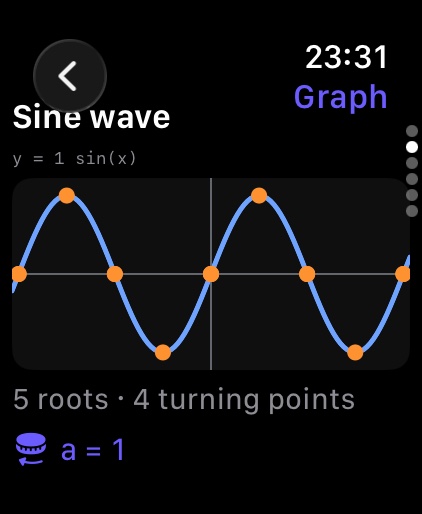 VizMath on Apple Watch: a sine wave with its roots and turning points marked